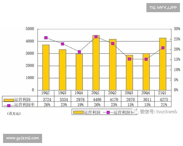 2021-22赛季NBA收入89亿美元，比2020-21赛季暴涨32亿