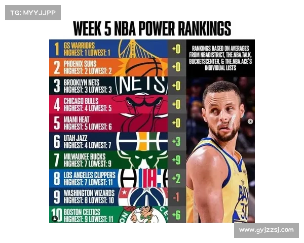 NBA 总决赛单场得分榜 Top10,现役三人成功入榜… NBA 总决赛单场得分榜 Top10,现役三人成功入榜…